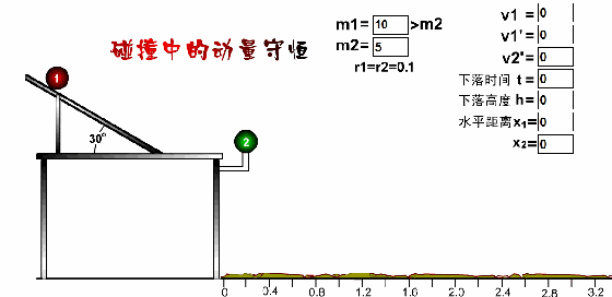 高中物理彈簧受力排名圖