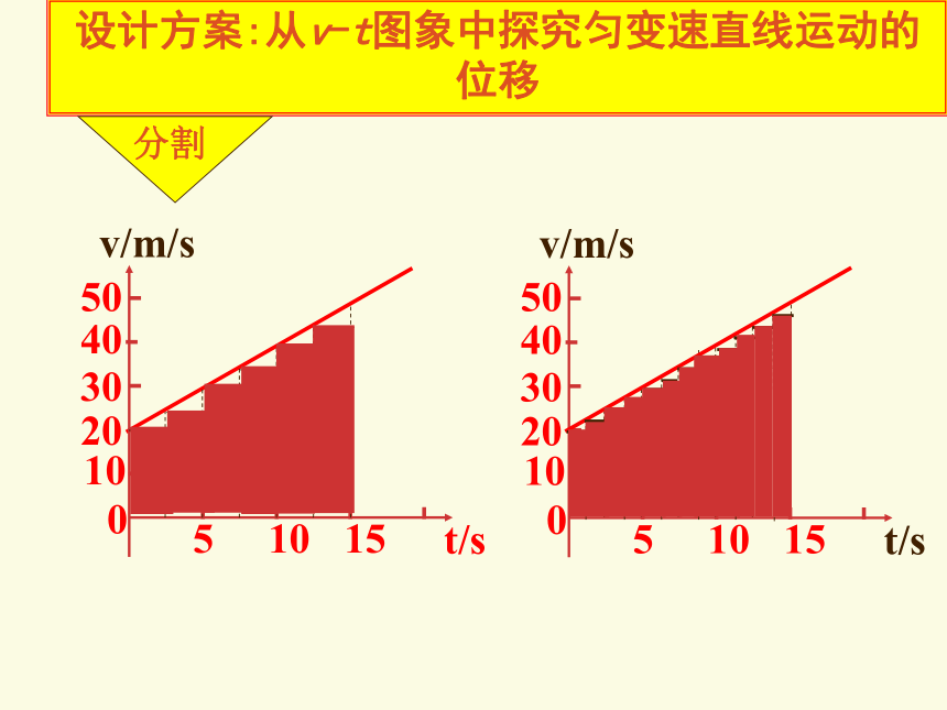 平拋運(yùn)動(dòng)公式