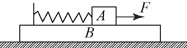 高中物理彈簧受力實(shí)驗(yàn)