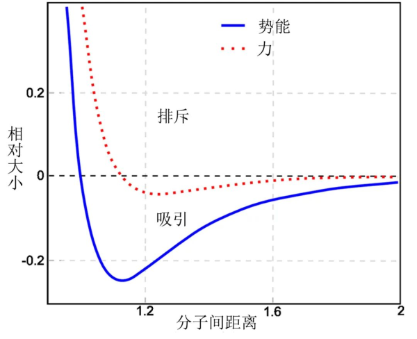 水的毛細現(xiàn)象
