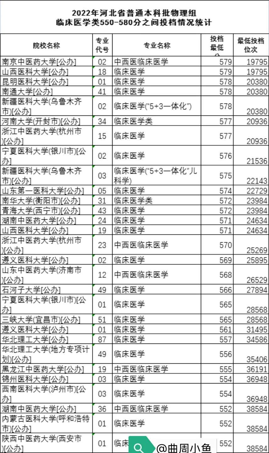 高考580分能上什么大學(xué)