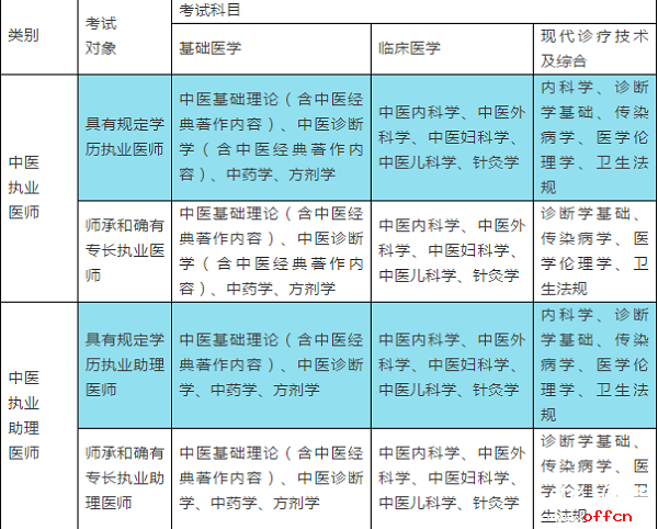 高考580分能上什么大學(xué)