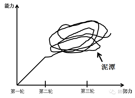 初中物理競賽方法指導