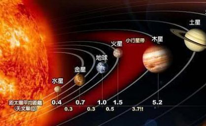 萬有引力定律及其應用