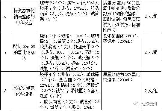 初中物理實驗操作軟件