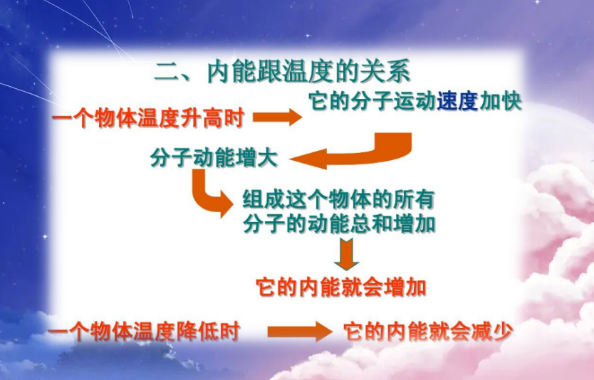 溫度與內(nèi)能