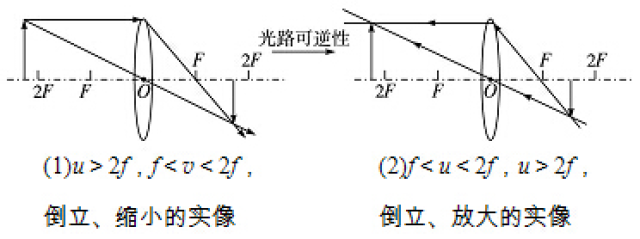 初中物理口訣