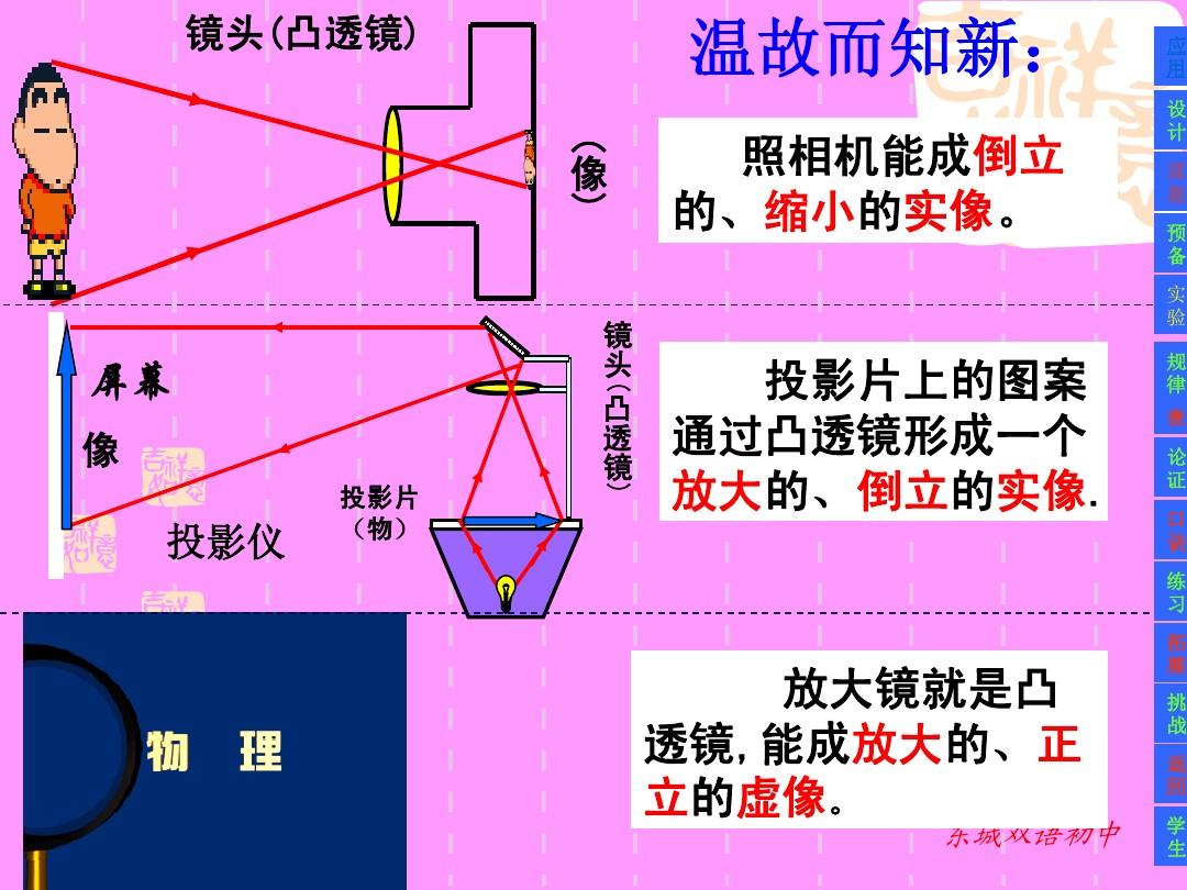 初中物理口訣