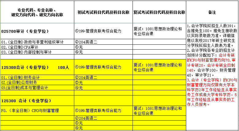 2024年年中級會計職稱報名時間