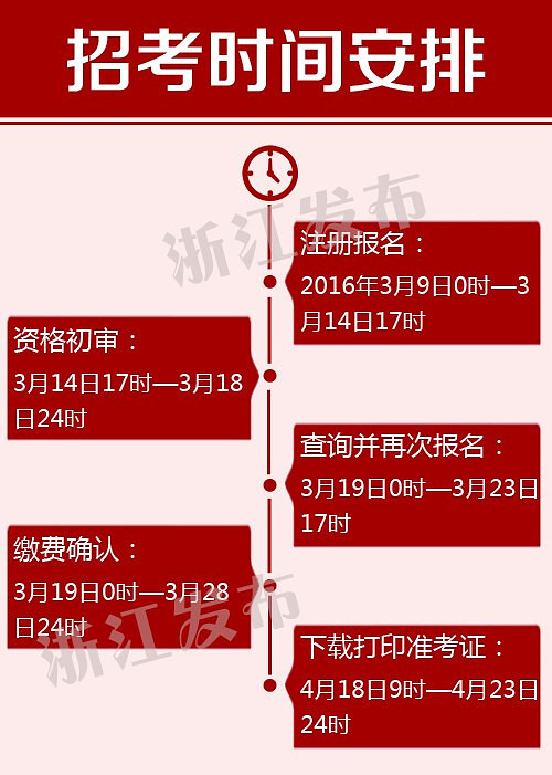 2024年國考報名時間和考試時間