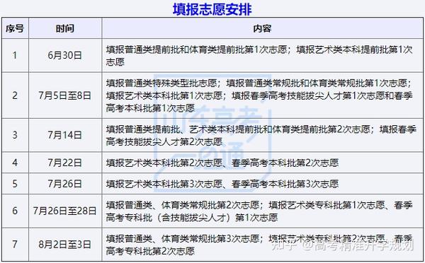 山東高考信息