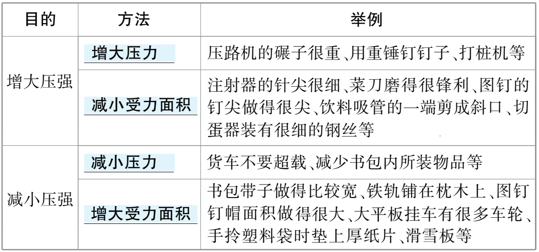 壓強