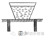 壓強