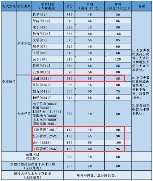 2024年西華師范大學學院錄取分數(shù)線（所有專業(yè)分數(shù)線一覽表公布）