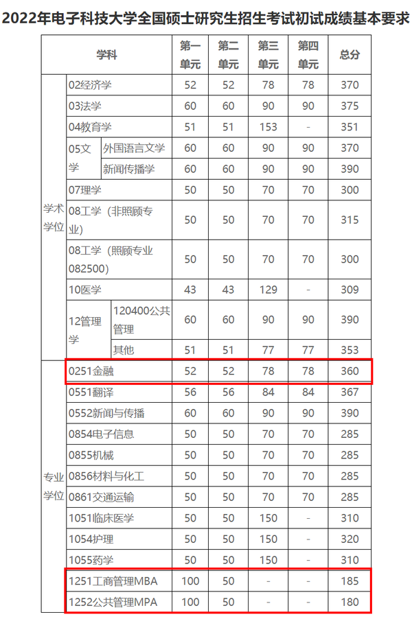 2024年西華師范大學學院錄取分數(shù)線（所有專業(yè)分數(shù)線一覽表公布）