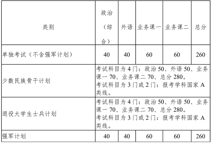 2024年西華師范大學學院錄取分數(shù)線（所有專業(yè)分數(shù)線一覽表公布）