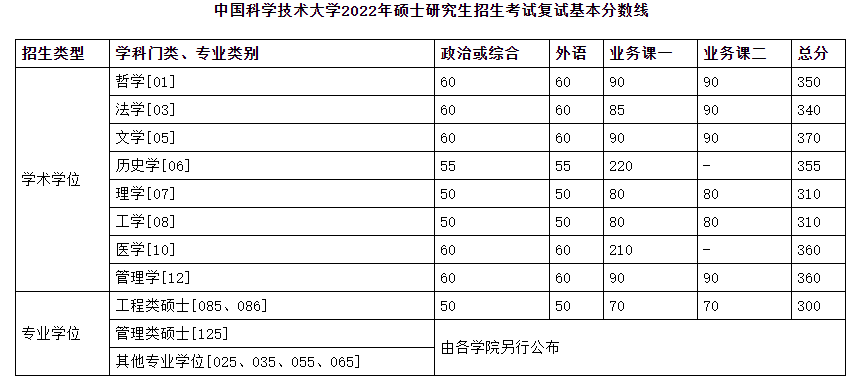 2024年西華師范大學學院錄取分數(shù)線（所有專業(yè)分數(shù)線一覽表公布）