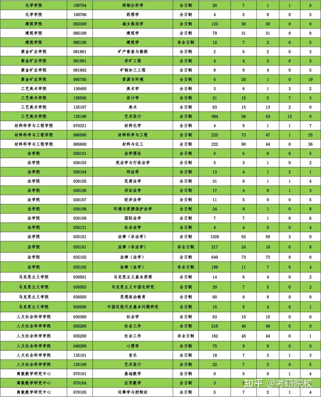 2024年西華師范大學學院錄取分數(shù)線（所有專業(yè)分數(shù)線一覽表公布）
