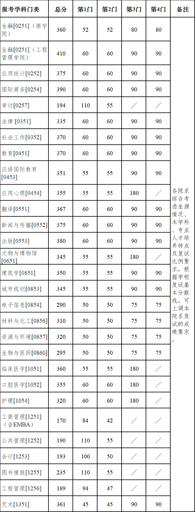 2024年西華師范大學學院錄取分數(shù)線（所有專業(yè)分數(shù)線一覽表公布）