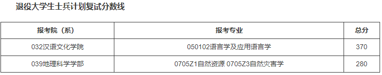 2024年西華師范大學學院錄取分數(shù)線（所有專業(yè)分數(shù)線一覽表公布）