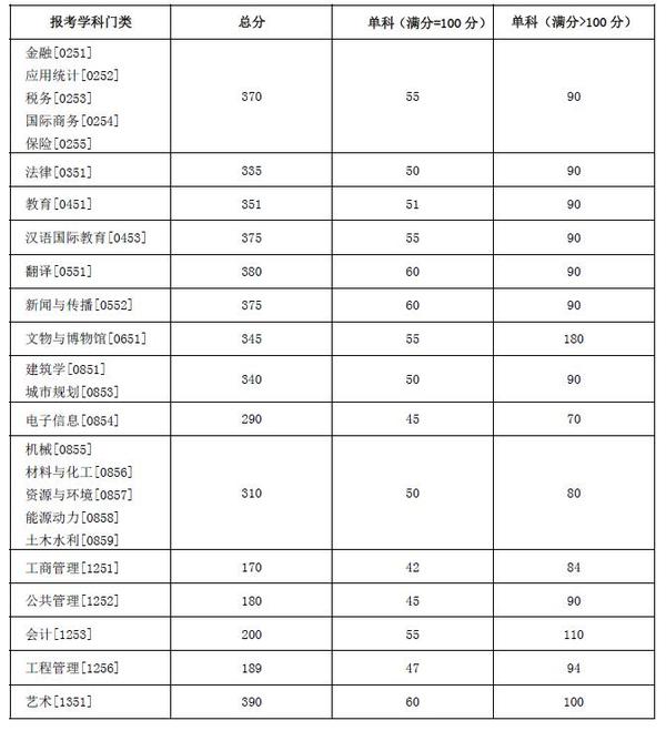 2024年西華師范大學學院錄取分數(shù)線（所有專業(yè)分數(shù)線一覽表公布）