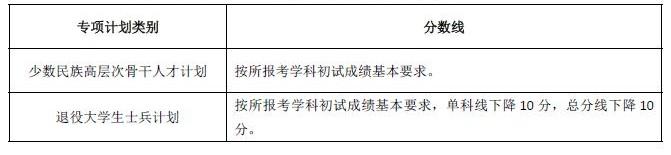2024年西華師范大學學院錄取分數(shù)線（所有專業(yè)分數(shù)線一覽表公布）