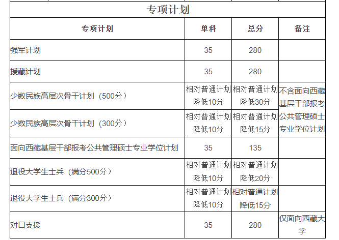 2024年西華師范大學學院錄取分數(shù)線（所有專業(yè)分數(shù)線一覽表公布）