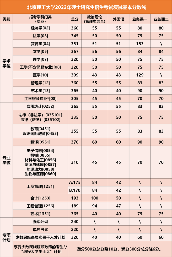 2024年西華師范大學學院錄取分數(shù)線（所有專業(yè)分數(shù)線一覽表公布）