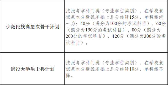 2024年西華師范大學學院錄取分數(shù)線（所有專業(yè)分數(shù)線一覽表公布）