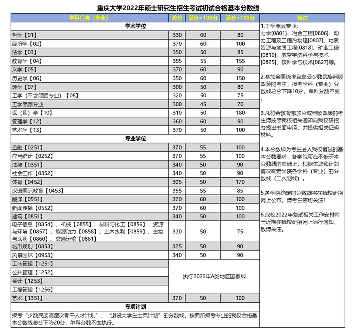 2024年西華師范大學學院錄取分數(shù)線（所有專業(yè)分數(shù)線一覽表公布）