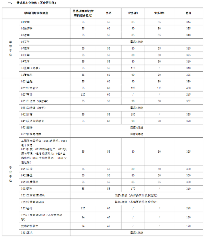 2024年西華師范大學學院錄取分數(shù)線（所有專業(yè)分數(shù)線一覽表公布）