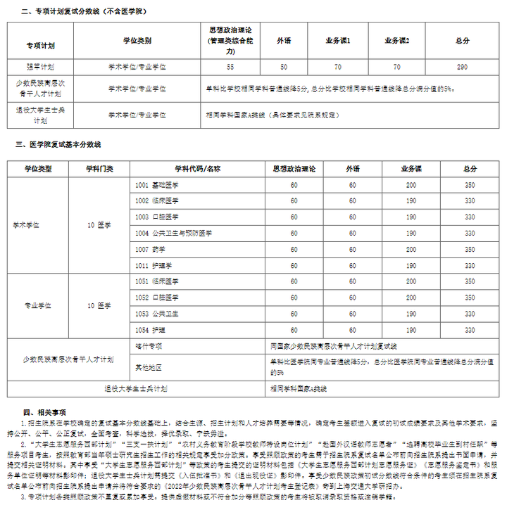 2024年西華師范大學學院錄取分數(shù)線（所有專業(yè)分數(shù)線一覽表公布）