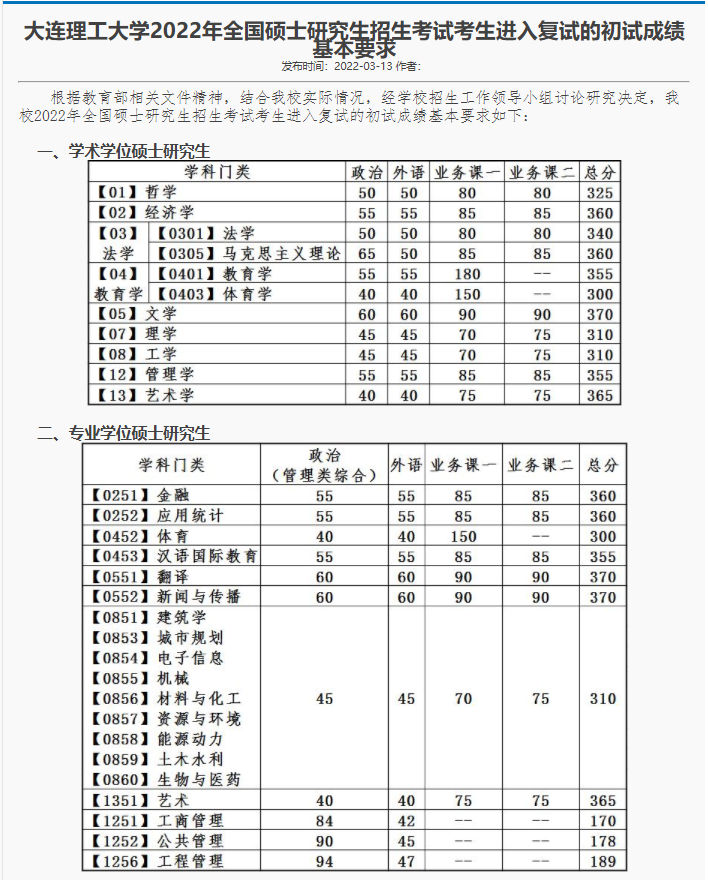 2024年西華師范大學學院錄取分數(shù)線（所有專業(yè)分數(shù)線一覽表公布）