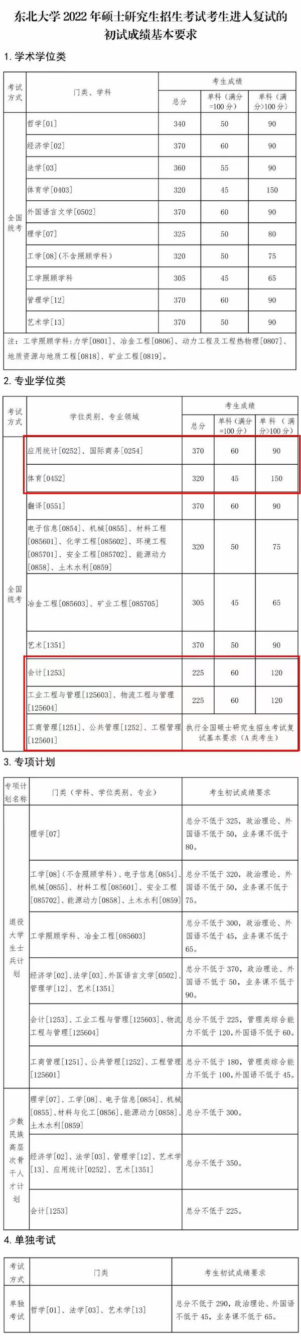 2024年西華師范大學學院錄取分數(shù)線（所有專業(yè)分數(shù)線一覽表公布）