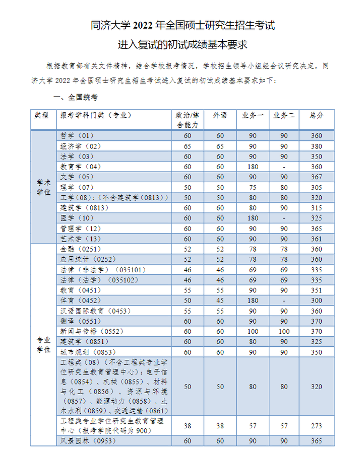 2024年西華師范大學學院錄取分數(shù)線（所有專業(yè)分數(shù)線一覽表公布）