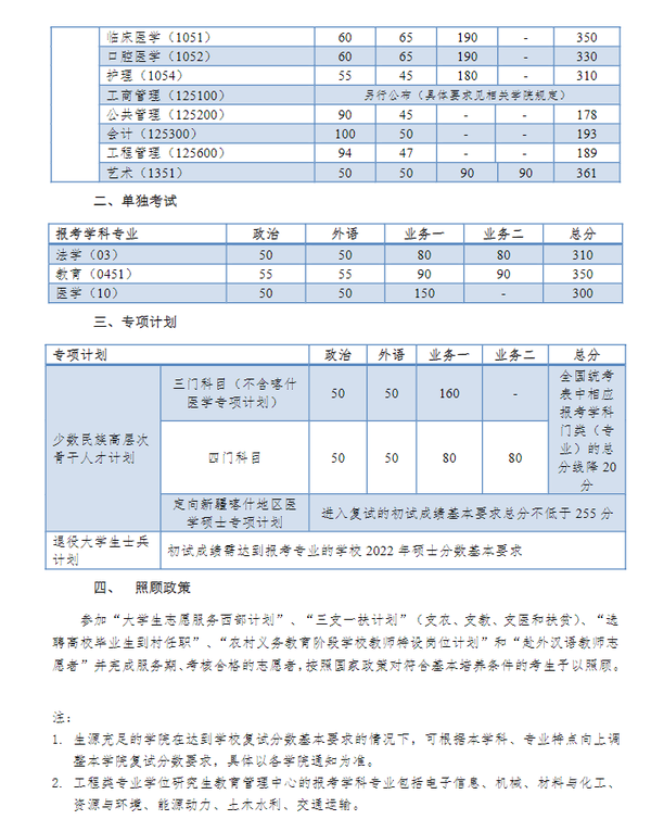 2024年西華師范大學學院錄取分數(shù)線（所有專業(yè)分數(shù)線一覽表公布）