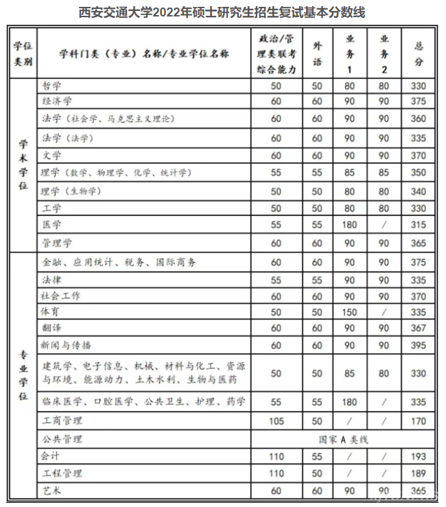 2024年西華師范大學學院錄取分數(shù)線（所有專業(yè)分數(shù)線一覽表公布）