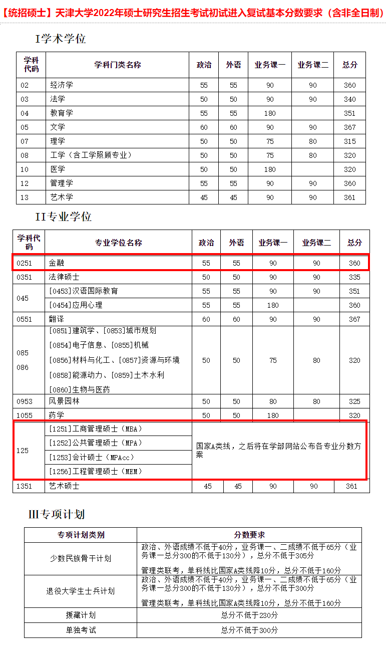 2024年西華師范大學學院錄取分數(shù)線（所有專業(yè)分數(shù)線一覽表公布）