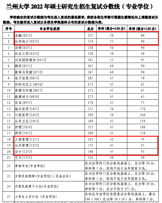 2024年西華師范大學學院錄取分數(shù)線（所有專業(yè)分數(shù)線一覽表公布）