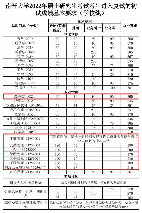2024年西華師范大學學院錄取分數(shù)線（所有專業(yè)分數(shù)線一覽表公布）