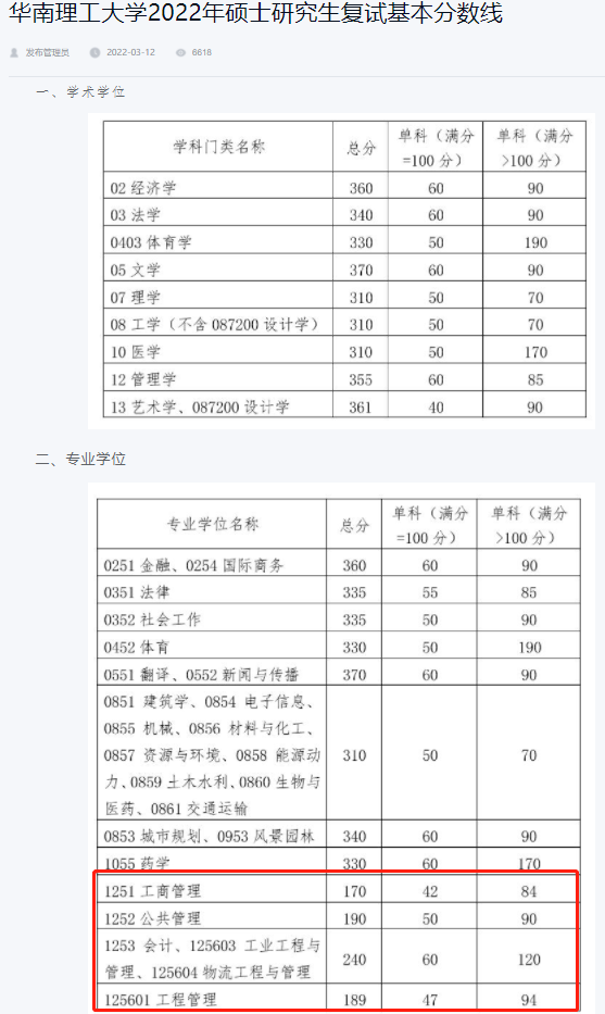 2024年西華師范大學學院錄取分數(shù)線（所有專業(yè)分數(shù)線一覽表公布）