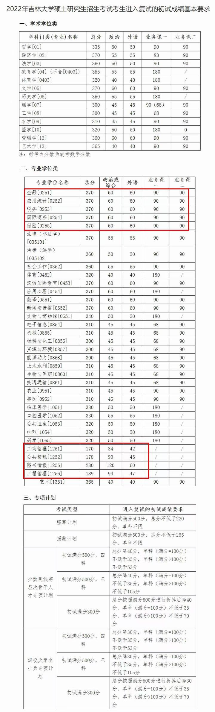 2024年西華師范大學學院錄取分數(shù)線（所有專業(yè)分數(shù)線一覽表公布）