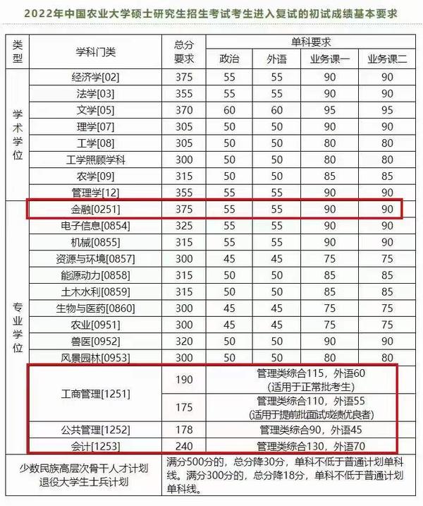 2024年西華師范大學學院錄取分數(shù)線（所有專業(yè)分數(shù)線一覽表公布）