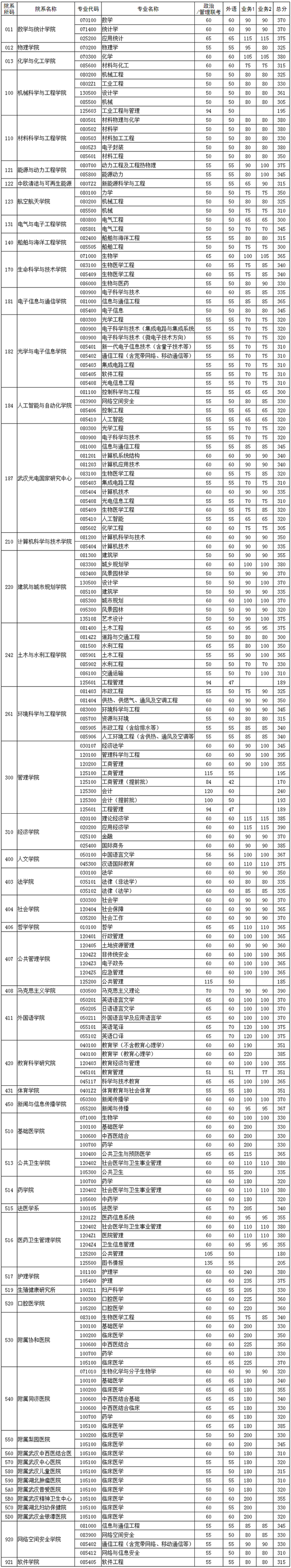 2024年西華師范大學學院錄取分數(shù)線（所有專業(yè)分數(shù)線一覽表公布）
