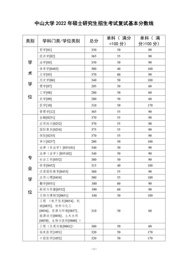 2024年西華師范大學學院錄取分數(shù)線（所有專業(yè)分數(shù)線一覽表公布）