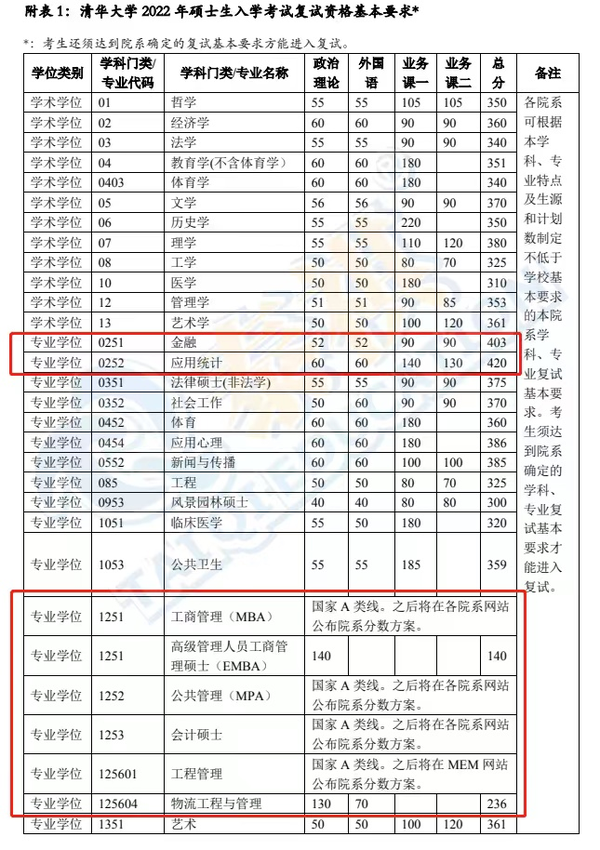 2024年西華師范大學學院錄取分數(shù)線（所有專業(yè)分數(shù)線一覽表公布）