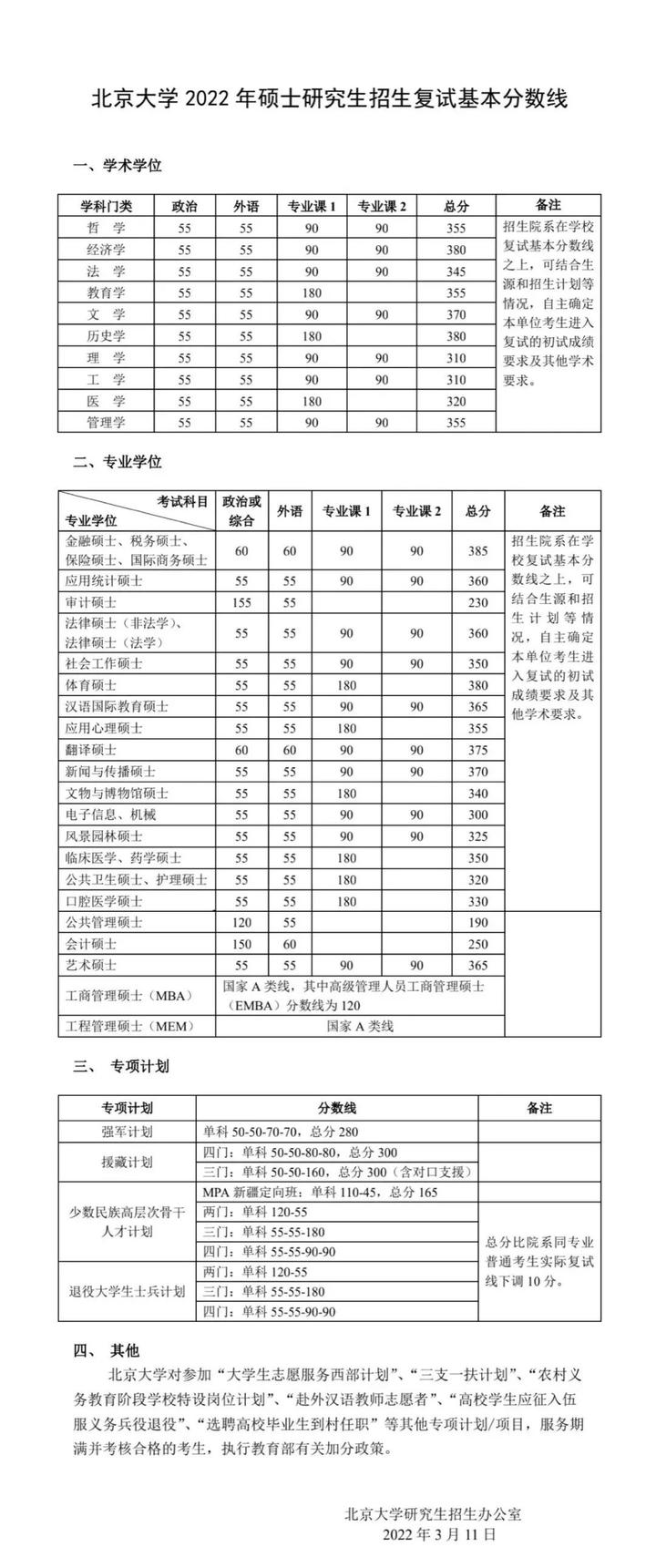 2024年西華師范大學學院錄取分數(shù)線（所有專業(yè)分數(shù)線一覽表公布）
