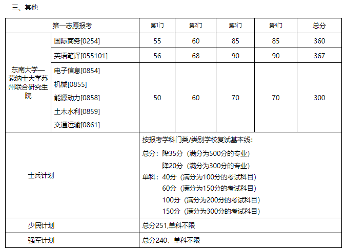 2024年西華師范大學學院錄取分數(shù)線（所有專業(yè)分數(shù)線一覽表公布）