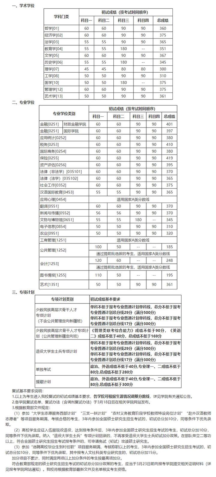 2024年西華師范大學學院錄取分數(shù)線（所有專業(yè)分數(shù)線一覽表公布）