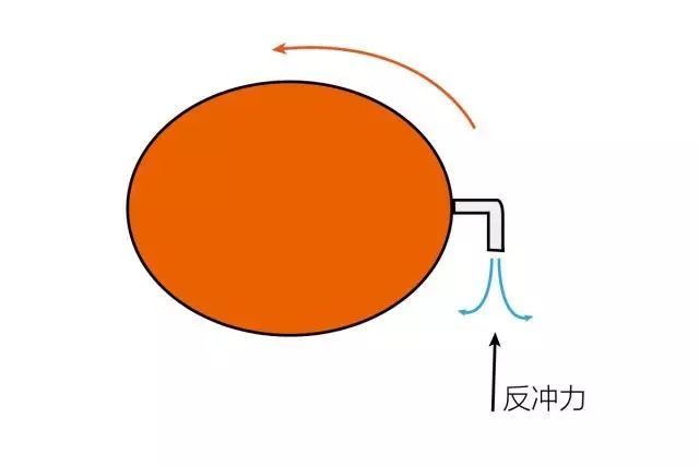物理競賽題八下